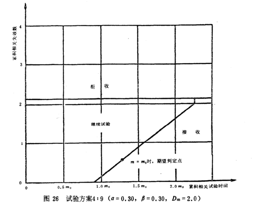 MTBF测试介绍