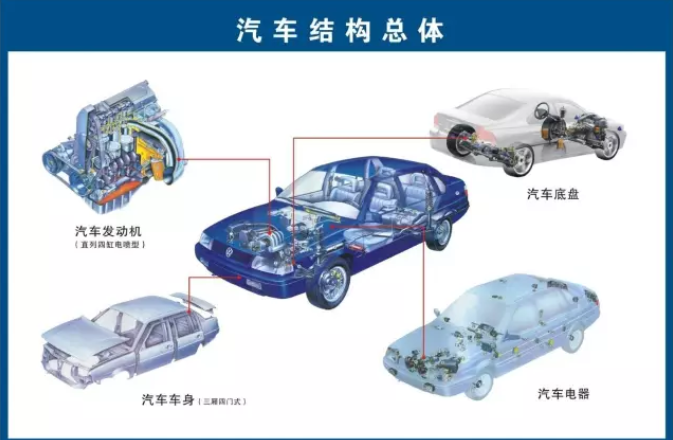 [干货] 70张高清汽车原理图，一看就懂