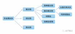 非金属夹杂物详解合集